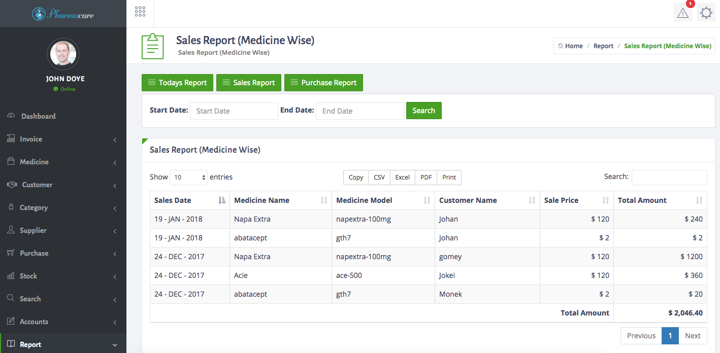 pharmacy Management System product report